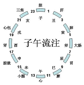 一個時辰是多久|時辰:讀音,解釋,時間來歷,古代的更,周易,時辰歷史,十二時辰制,二。